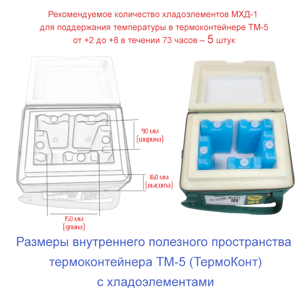 Уровни холодовой цепи илп. Медицинский Термоконтейнер ТМ-20 (сумка-холодильник). Термоконтейнер ТМ-5. Схема укладки хладоэлементов в Термоконтейнер ТМ-20. Термоконтейнер для лекарств тм5.